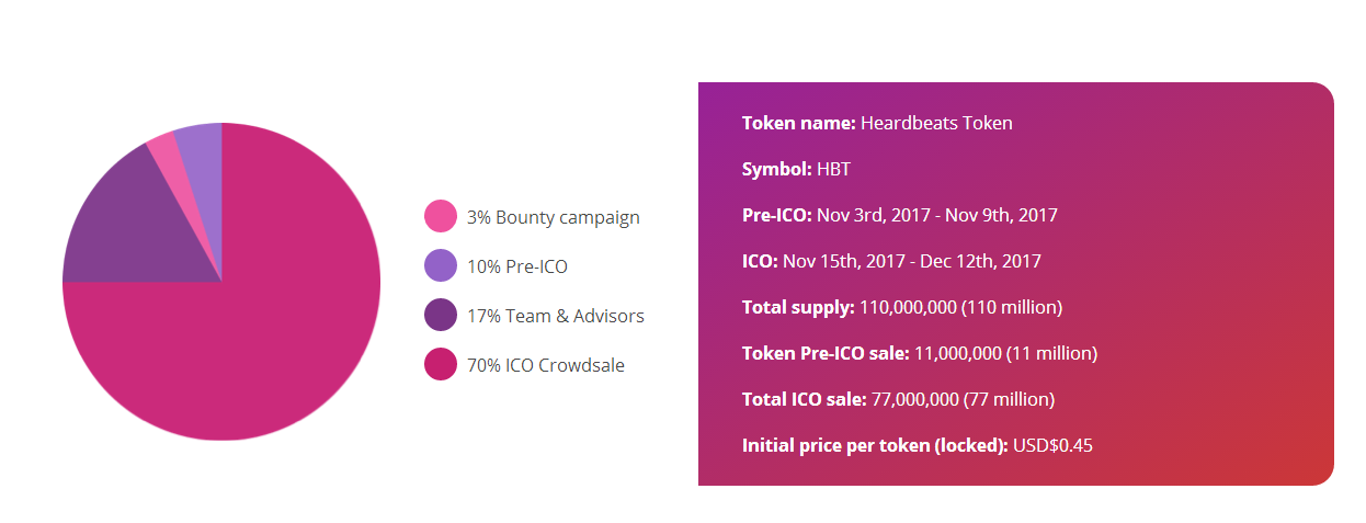 Tokensale information.png