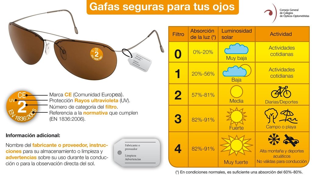 propiedades de lentes de sol.jpg