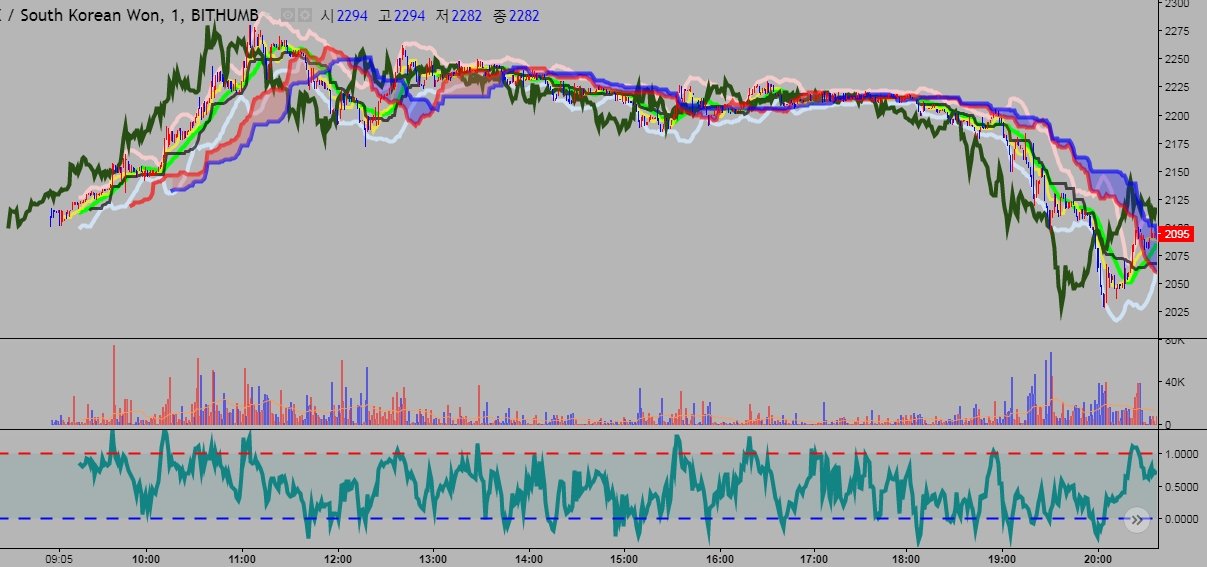 ICX 1분봉 빗썸.jpg