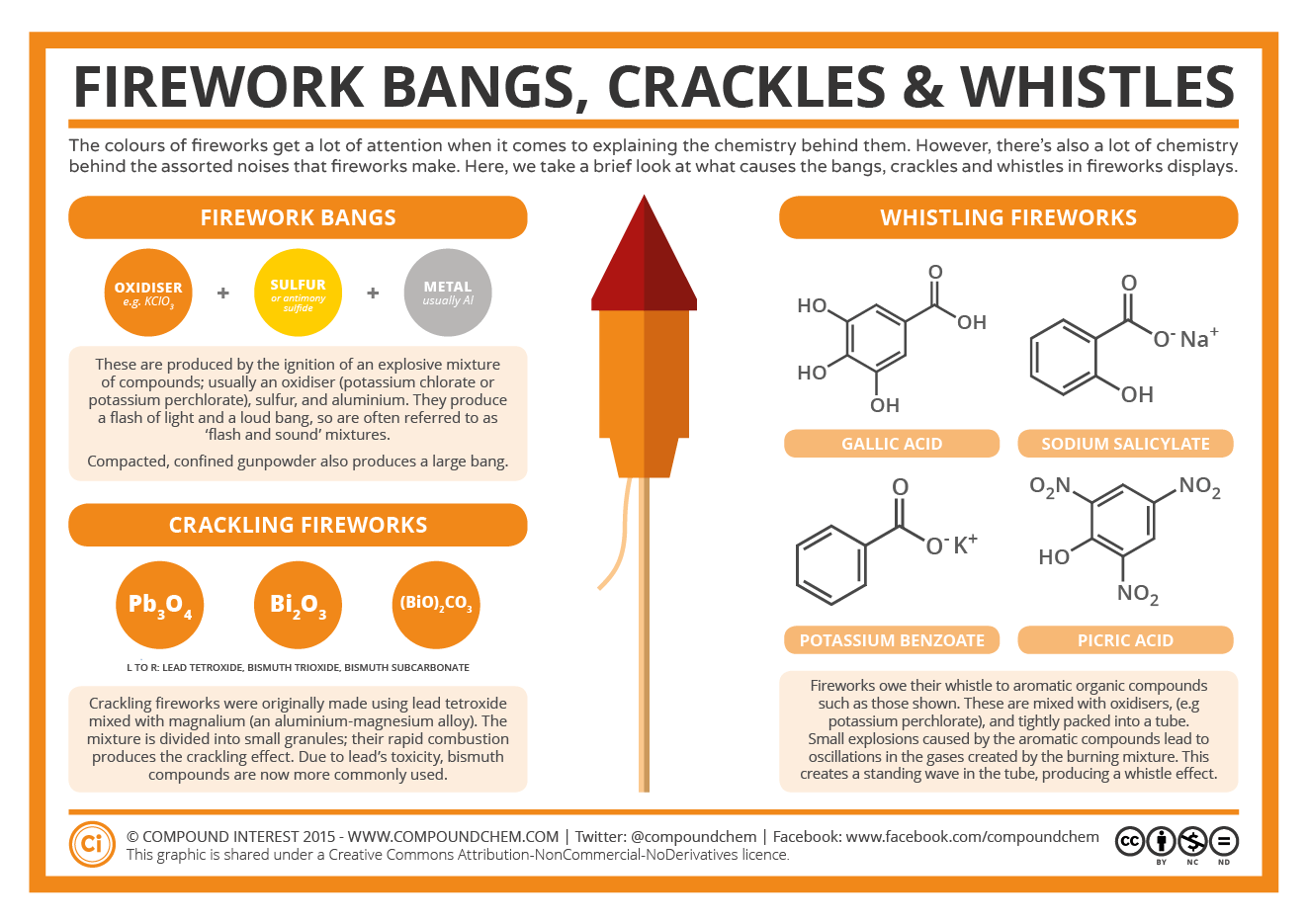 Chemistry-of-Fireworks-–-Bangs-Crackles-Whistles.png