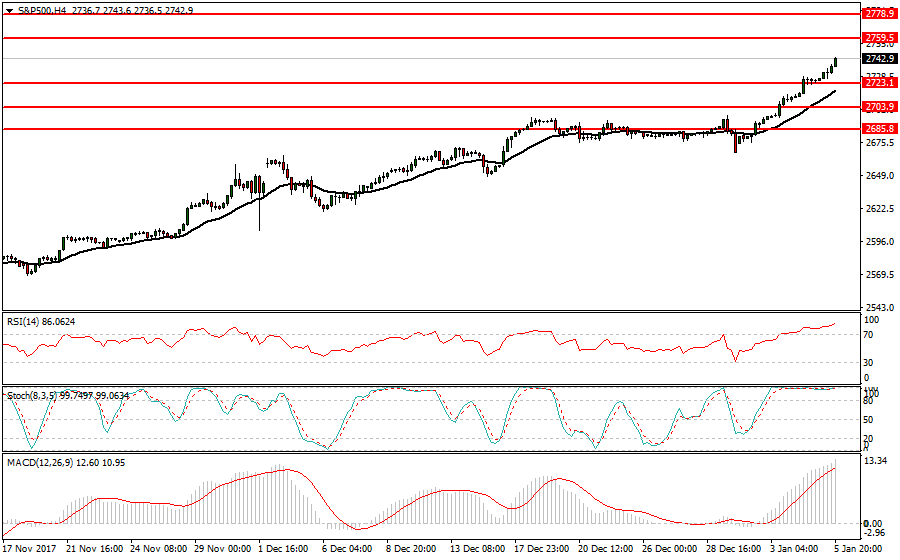 S&P500H4.png