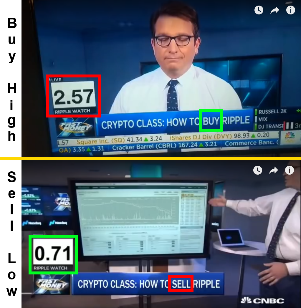 ripple buy or sell