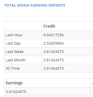 MONAcoin earnings for 24 hours