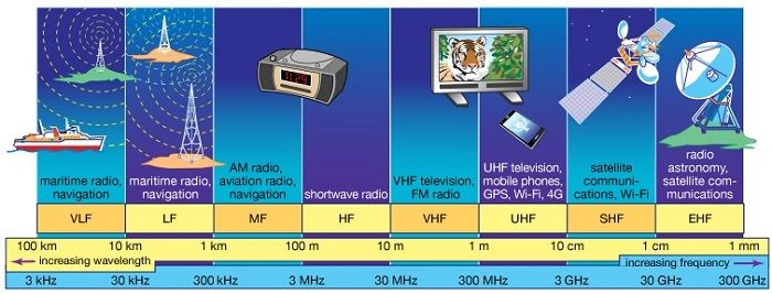 Radio Spectrum.jpg