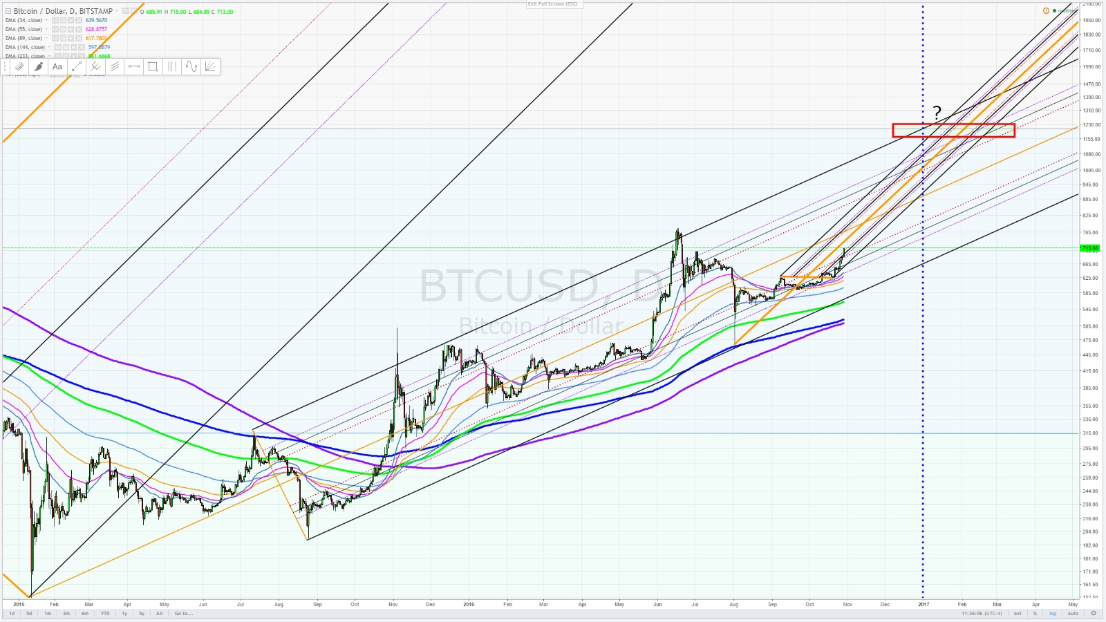 Bitcoin Reminances of October 2016.png