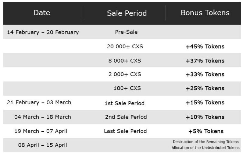 Dating sale. NTF токен. Носки lasting CXS 001 cxs001s. Closing Date of the period. Lock-up period for token.