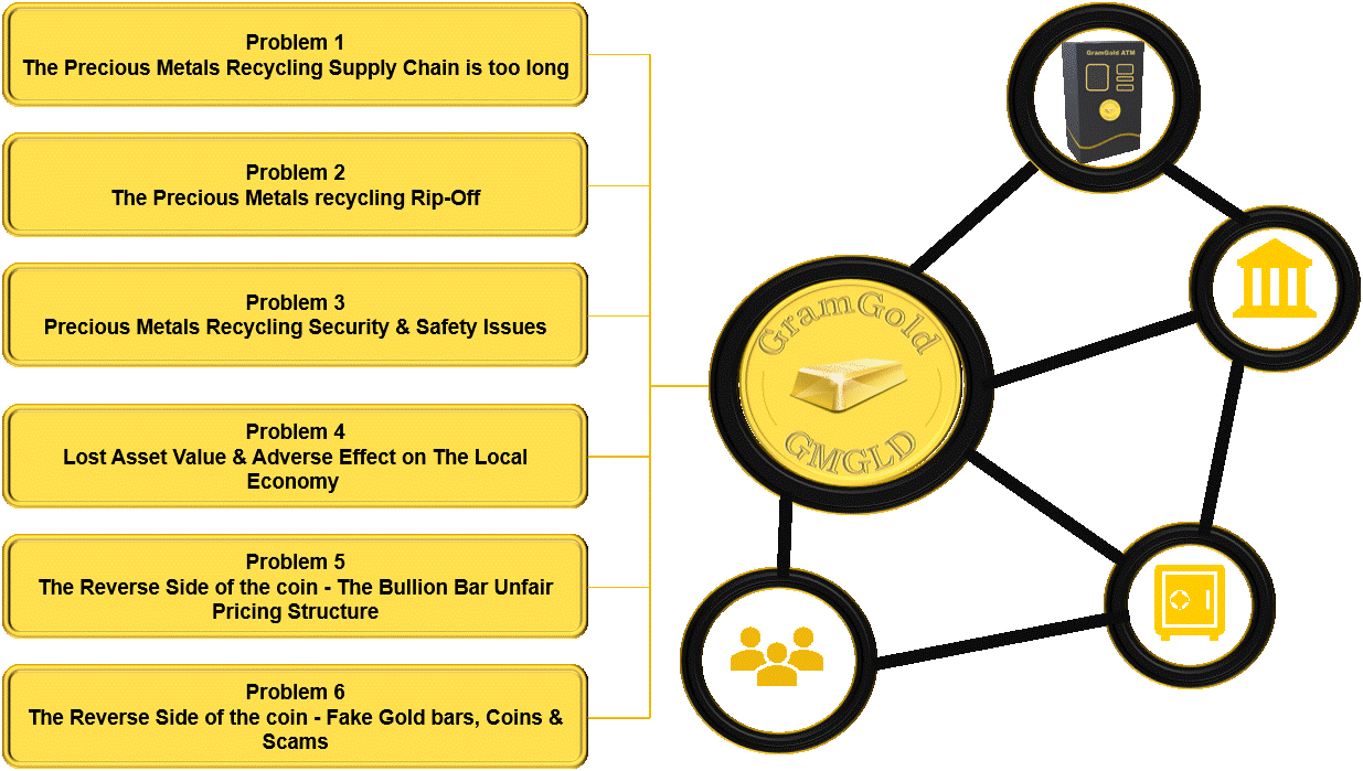 GramGoldblockchain.gif