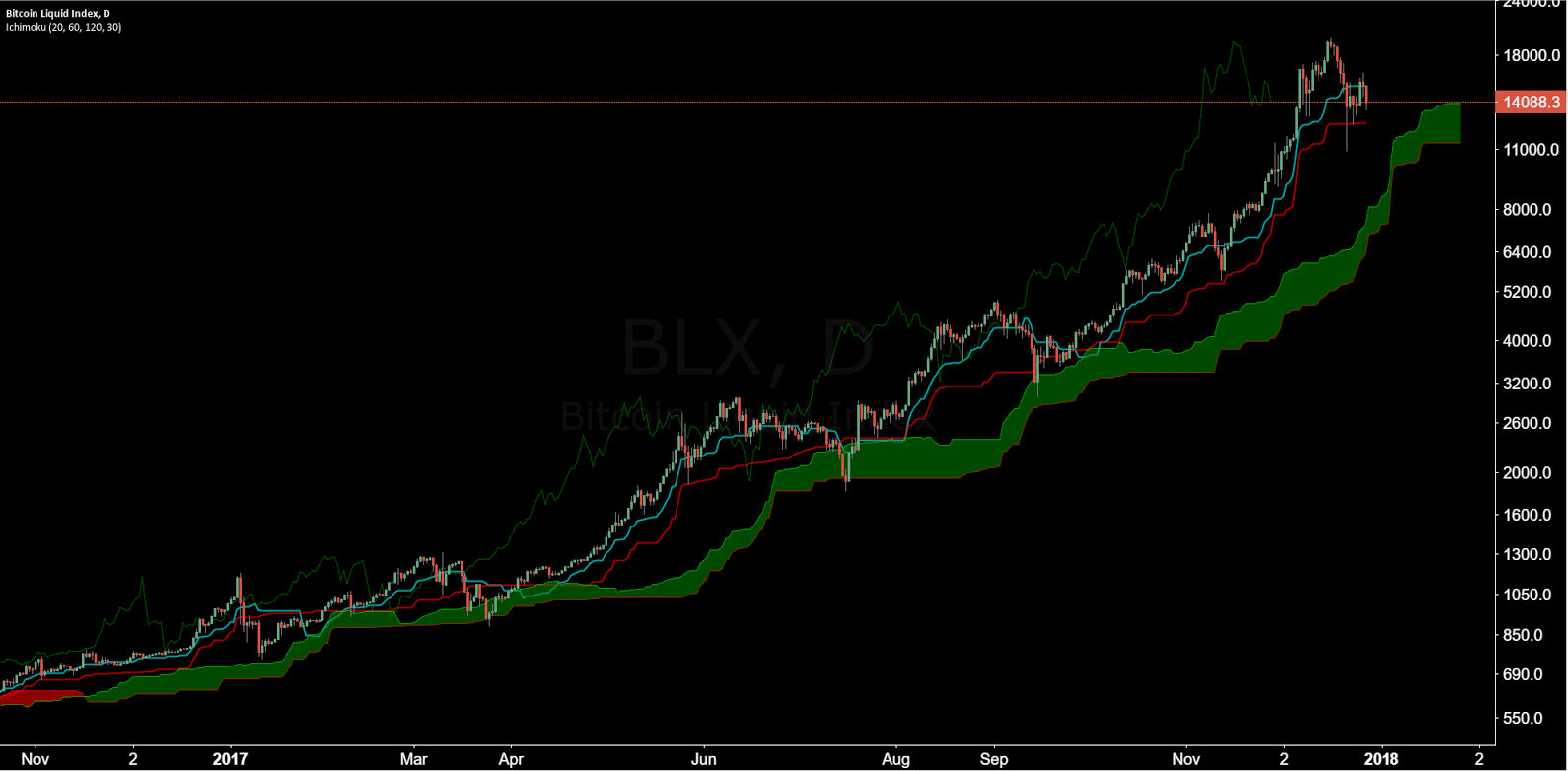 Bitcoin-Price-Analysis-29-Dec-2017-10.jpg