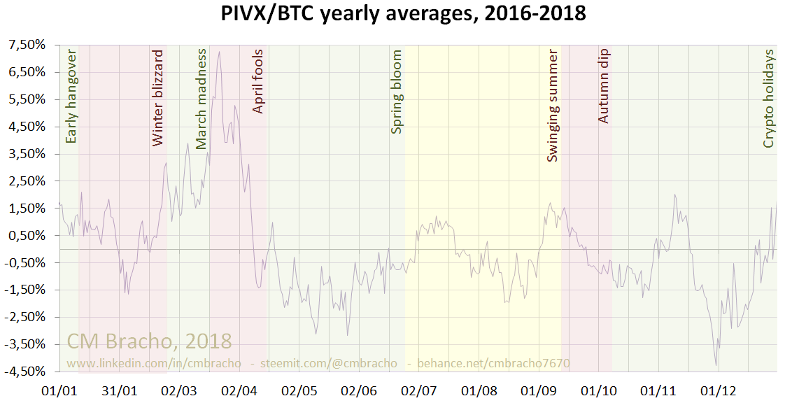 PIVXBTC.png