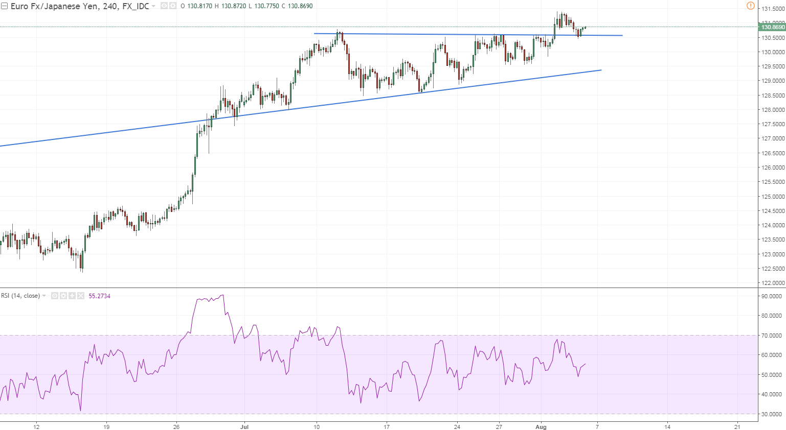 eurjpy 1 h4 retesteth its in the lords hands now.PNG