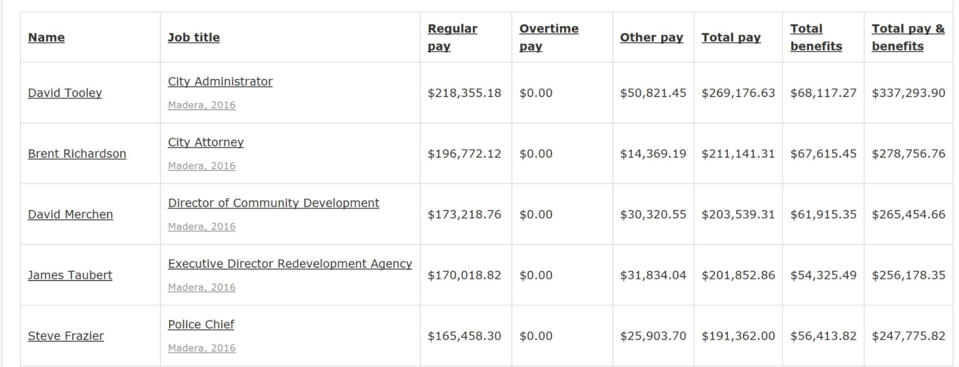 Madera2016salaries.png