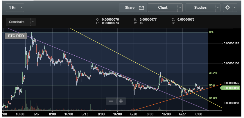 reddcoin-june-1h.PNG