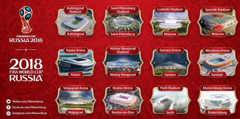 FIFA-World-Cup-2018-List-of-Venues-in-Russia.png