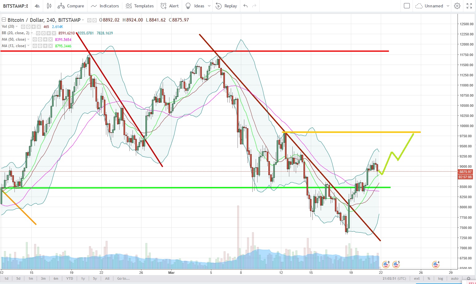 BTCUSD.jpg