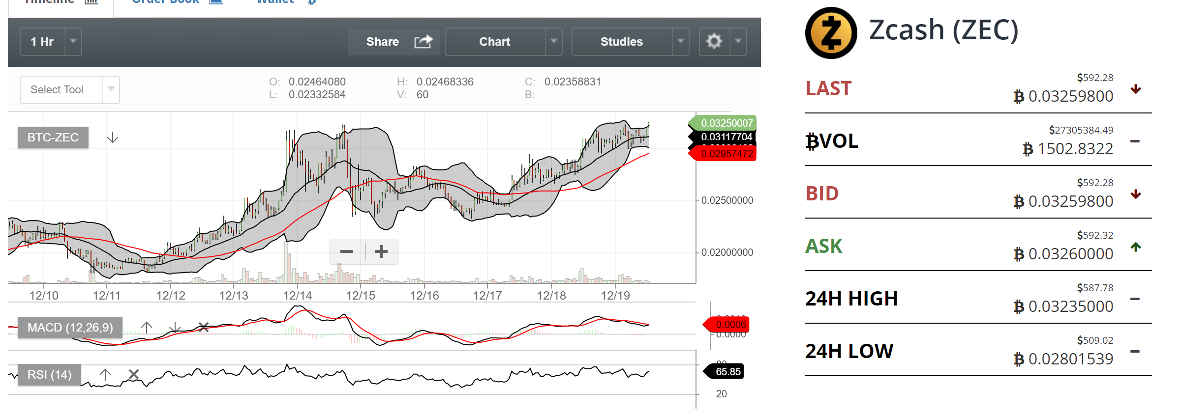 zec 10 day.PNG