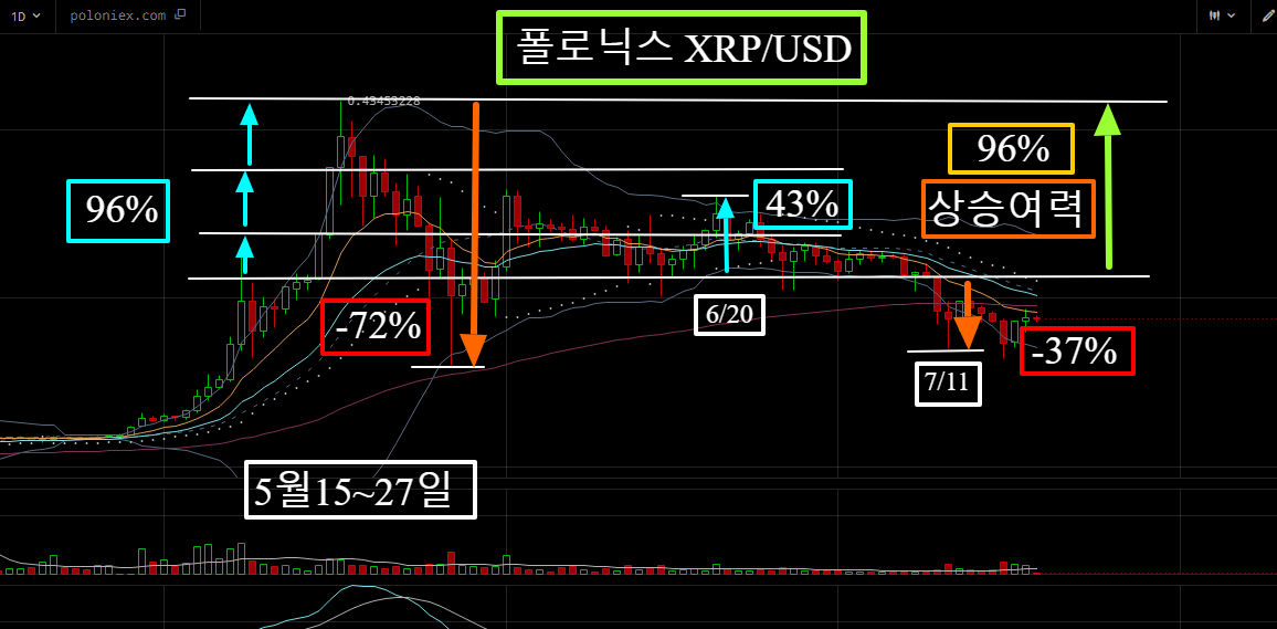 0.17498966 XRPUSD   Poloniex live chart   Cryptowatch.png