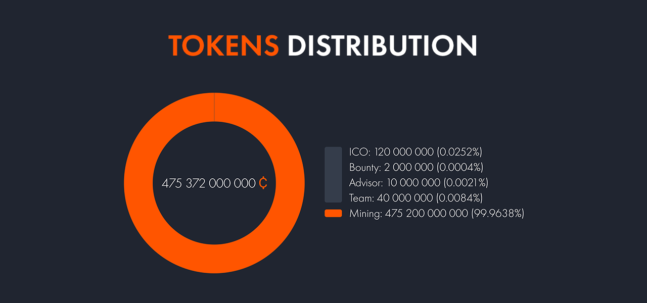 distribution.bitcointalk.png