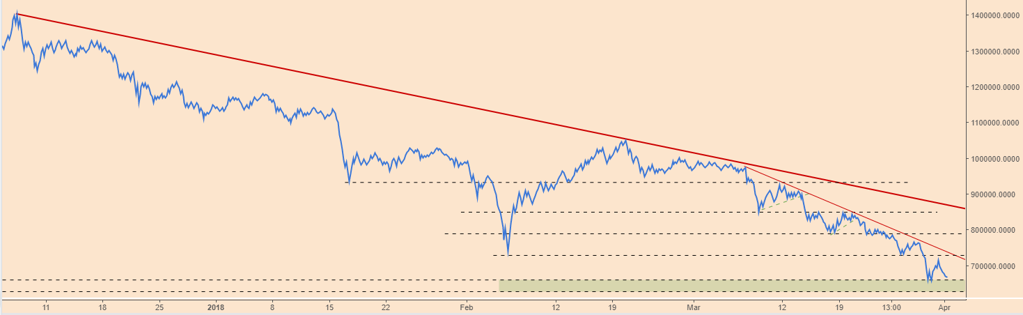 BTCPriceScenarios_010418OBV.PNG