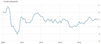 inflation united states.jpg