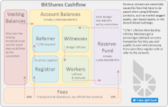 BitShares_Cashflow_Preview.png