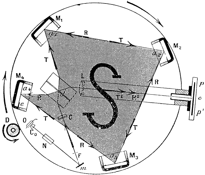 Sagnac-Interferometer.png