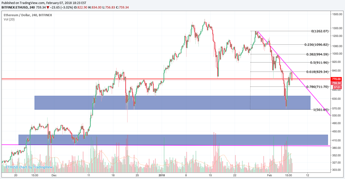 EthBTC support levels.png