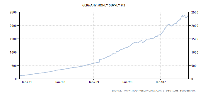 germany-money-supply-m3.png