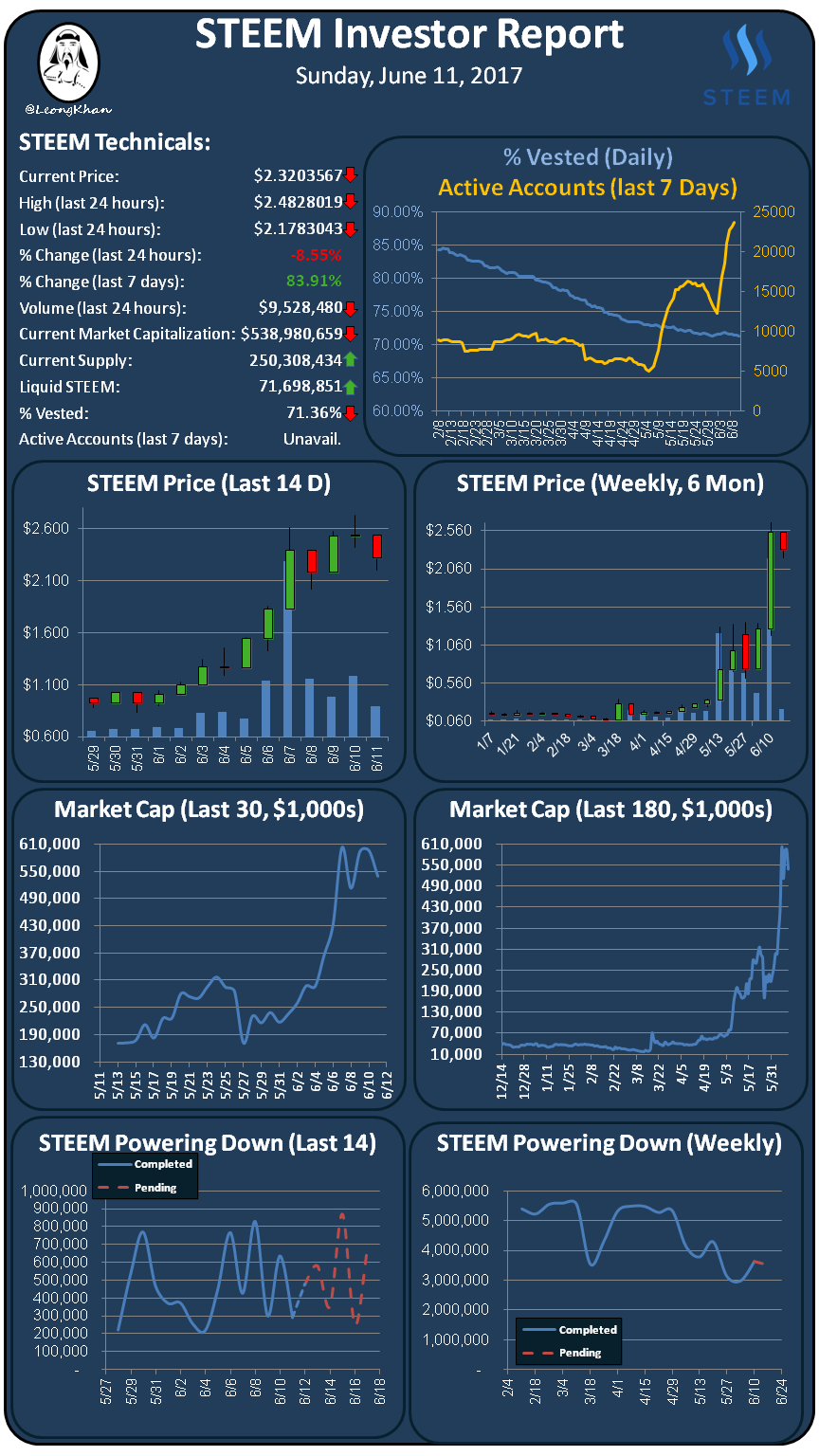 Investment Report 20170611.png