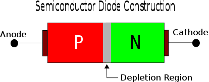 414px-SE_Diode_Depletion_Region.svg.png