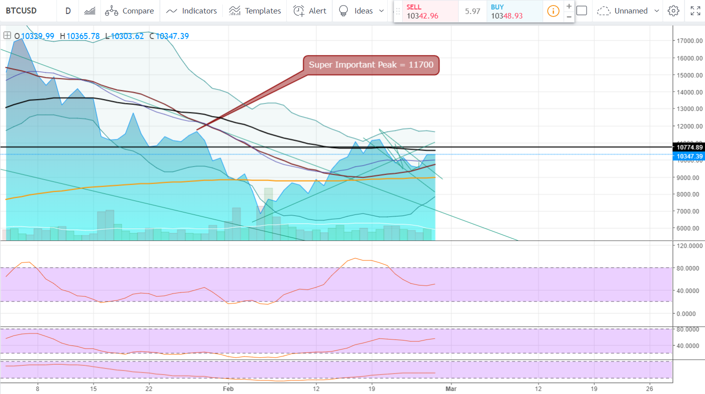 FireShot Capture 1011 - BTCUSD_ 10347.39 ▲+0.22% — Un_ - https___www.tradingview.com_chart_AxIWekrr_.png