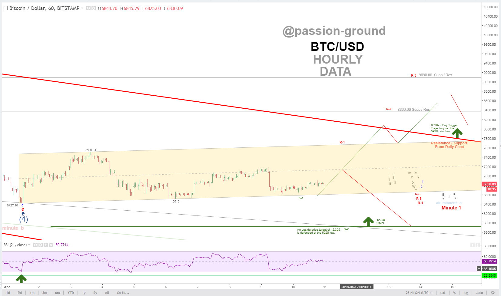 BTC - Hourly - 4-10-18.PNG