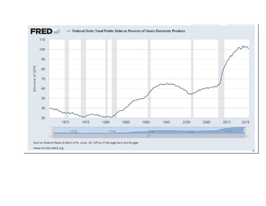 chart3aug12.jpg