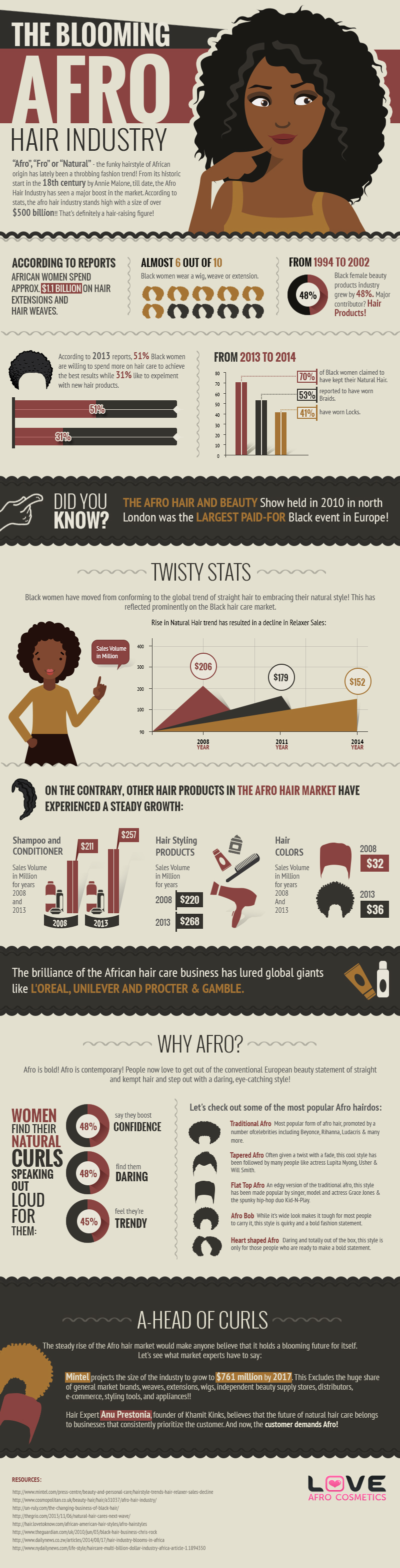 Afro-Hair-Industry.jpg