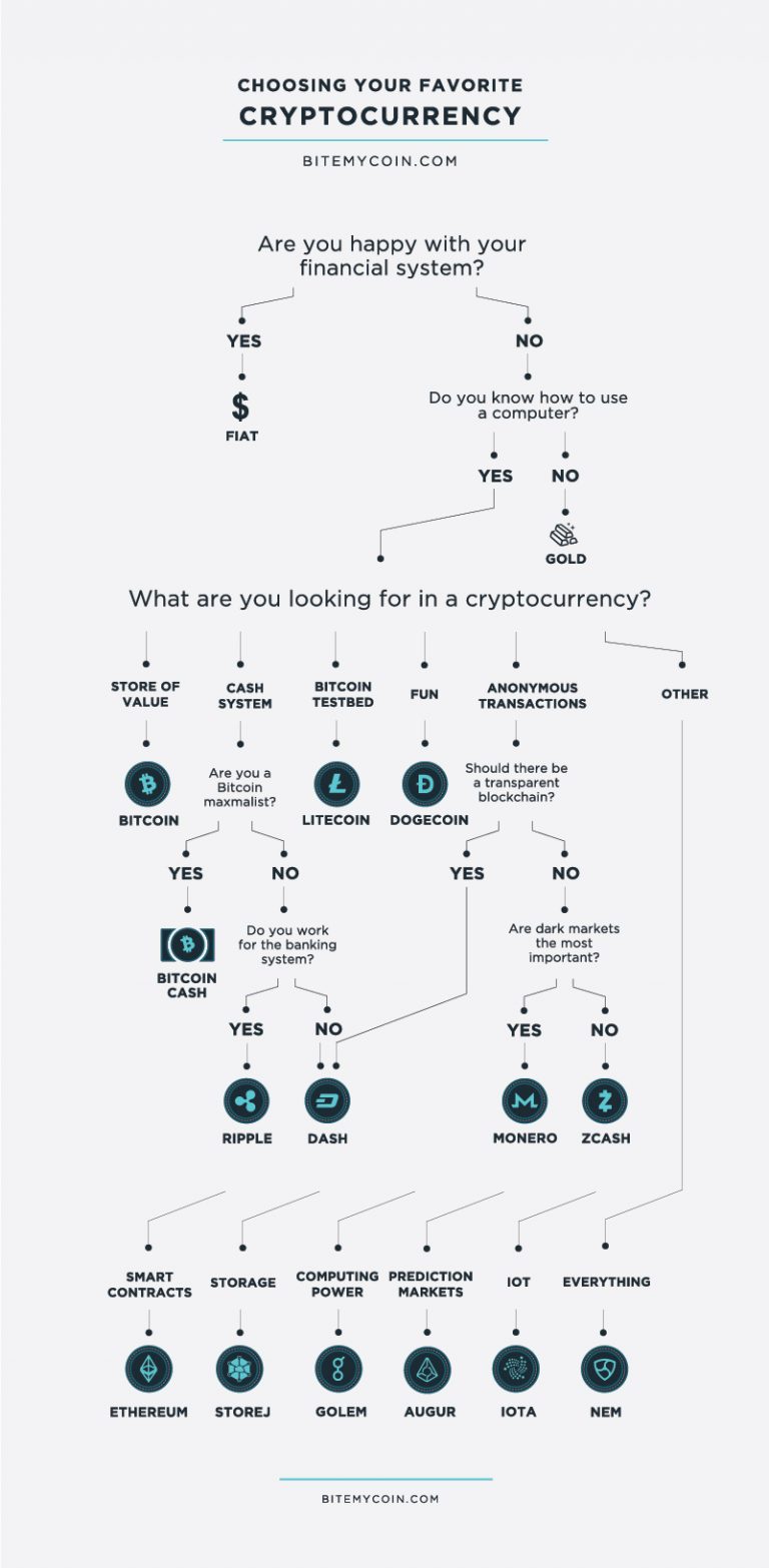 Choose-your-favourite-cryptocurrency-768x1566.jpg