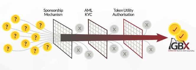 gbx aml kyc.png