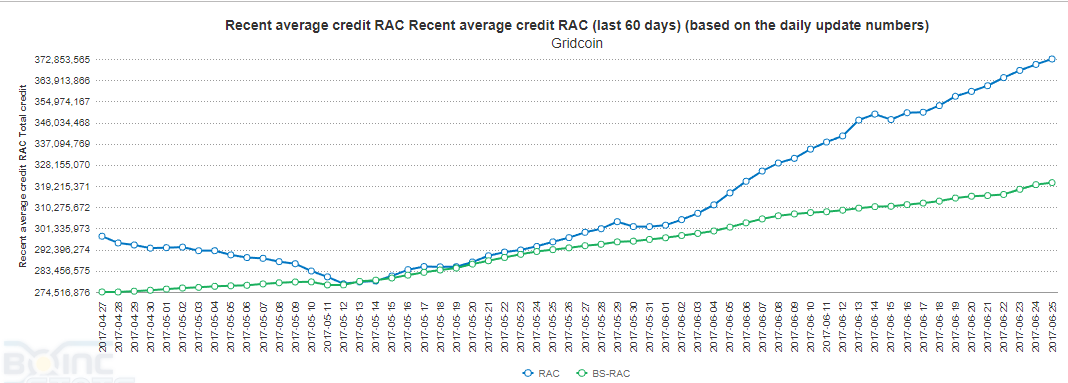 GridCoin RAC.PNG