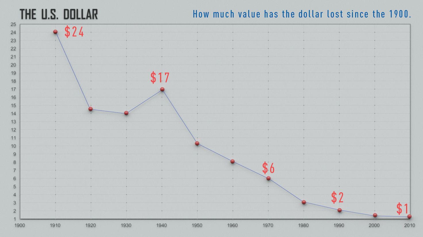 lost-value.jpg