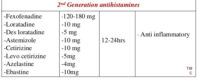 antihistamines-mani-19-638.jpg