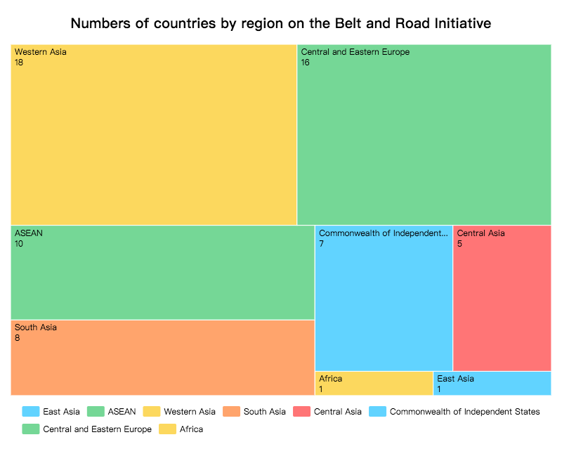 Numbers of countries by region on the Belt and Road Initiative.jpg