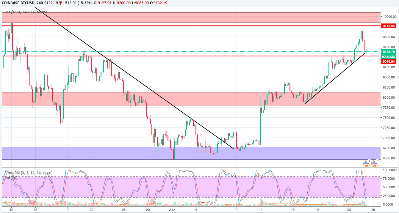 BTC 4H.png