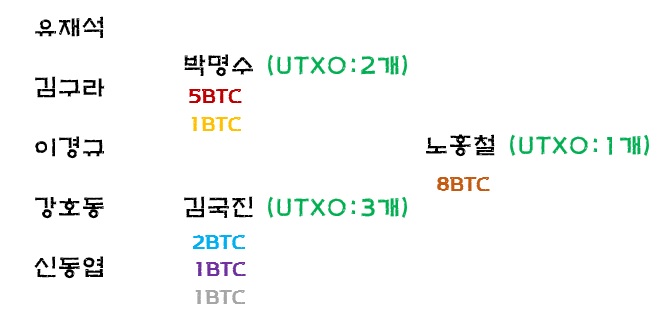 UTXO설명4.jpg