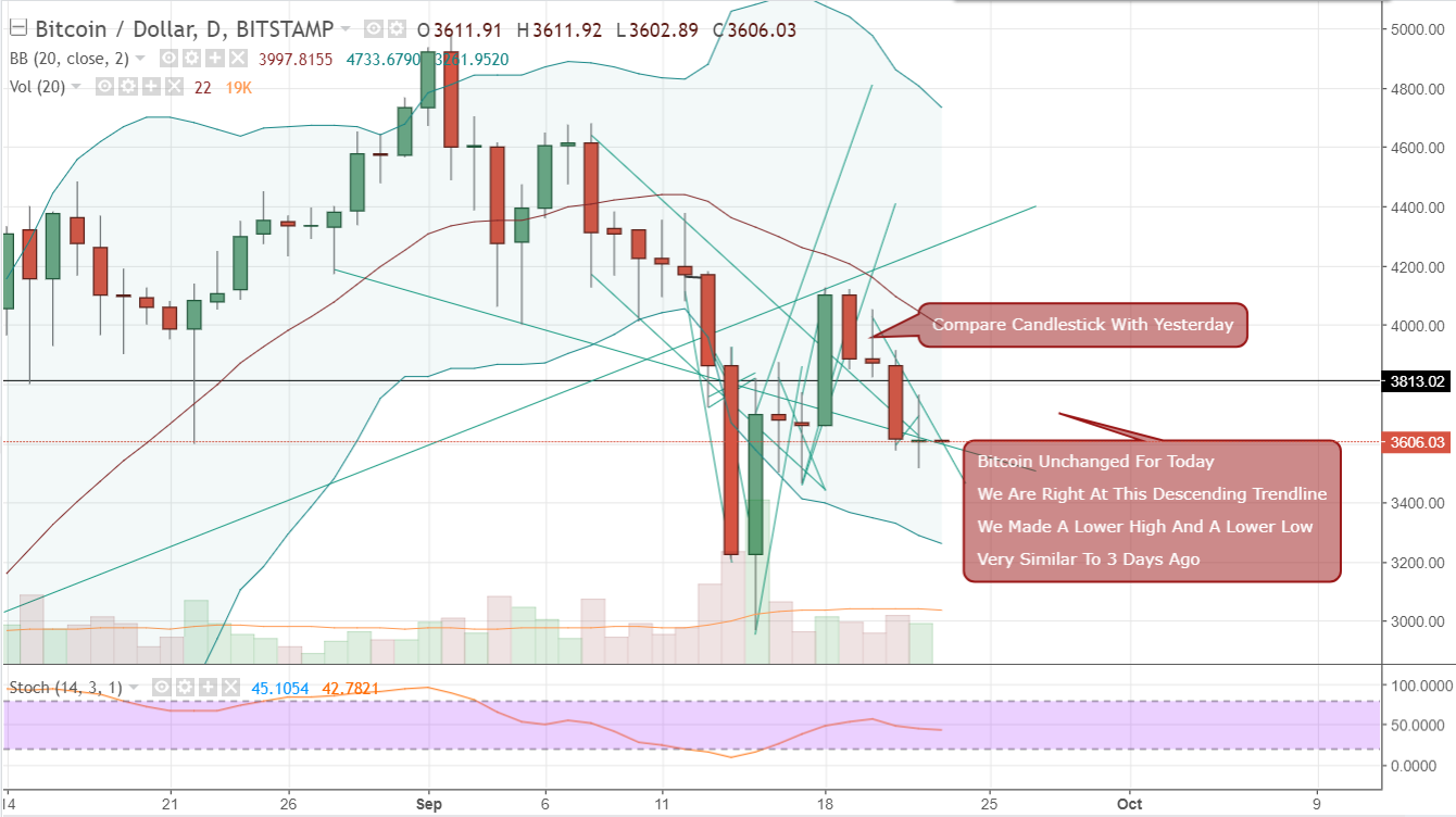 FireShot Capture 621 - BTCUSD_ 3611.14 ▼−0.03% - Unna_ - https___www.tradingview.com_chart_AxIWekrr_.png