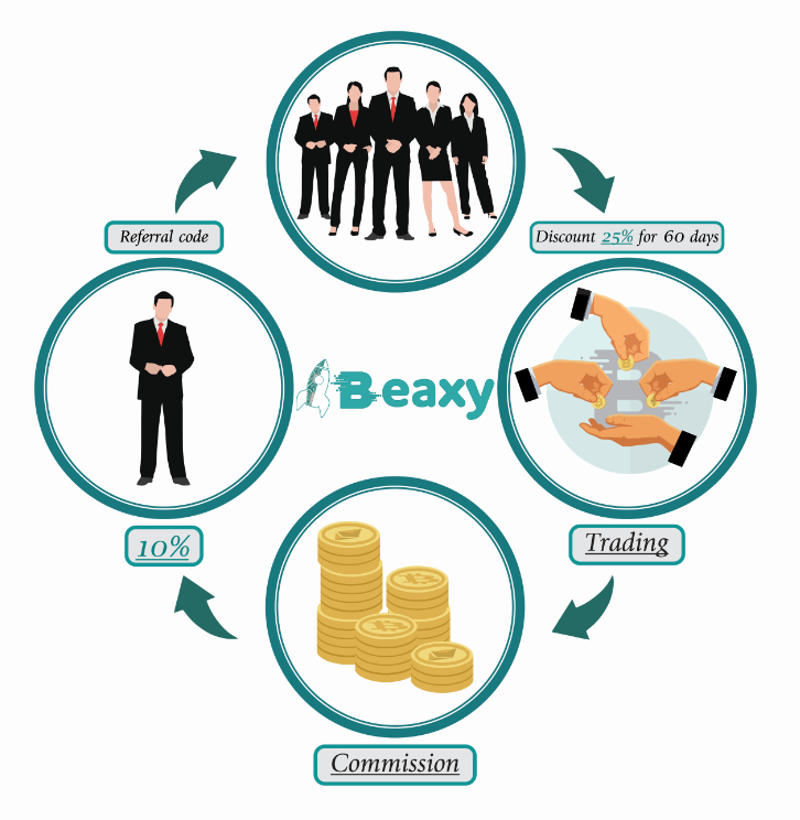 Penggunaan Platform Beaxy Untuk Perdagangan Masa Depan Yang Lebih Baik