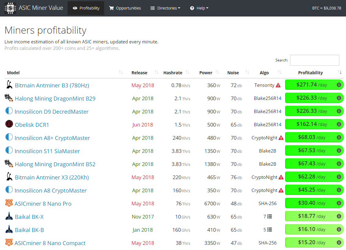 ASIC 채굴성능과 채산성 확인하는 사이트 — Steemit