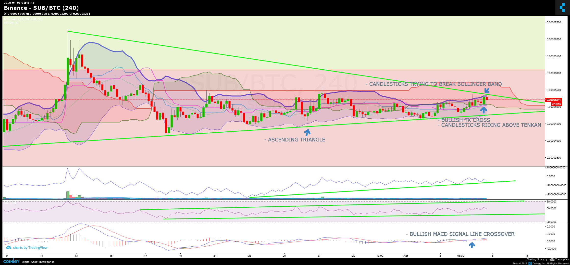 SUB-BTC PREDICTION.png