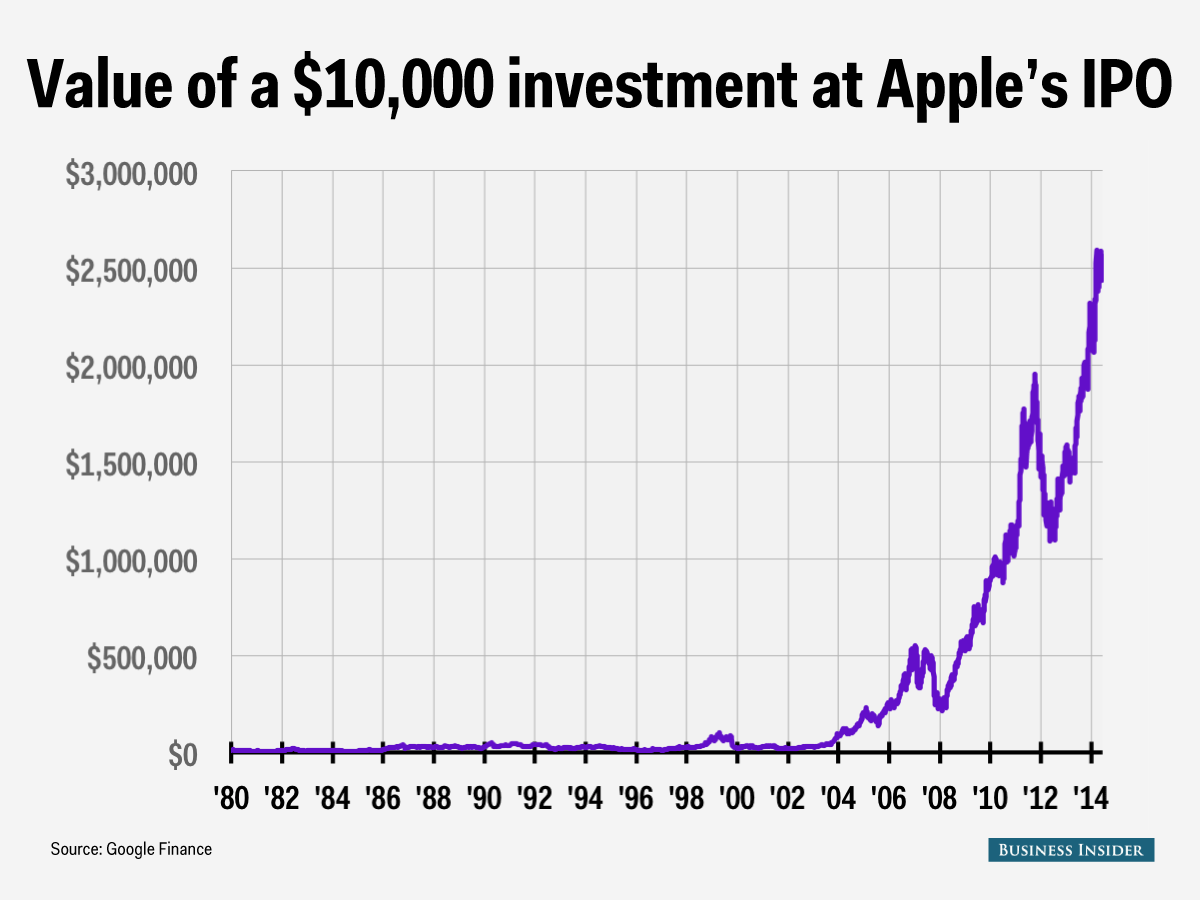 heres-what-forrest-gumps-investment-in-apple-would-be-worth-today.jpg.png