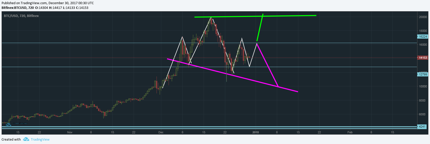 btc prediction.png