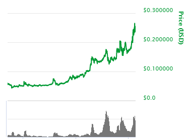 bitsharesprice-171214.PNG