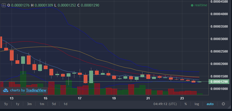 DBCgraph.png