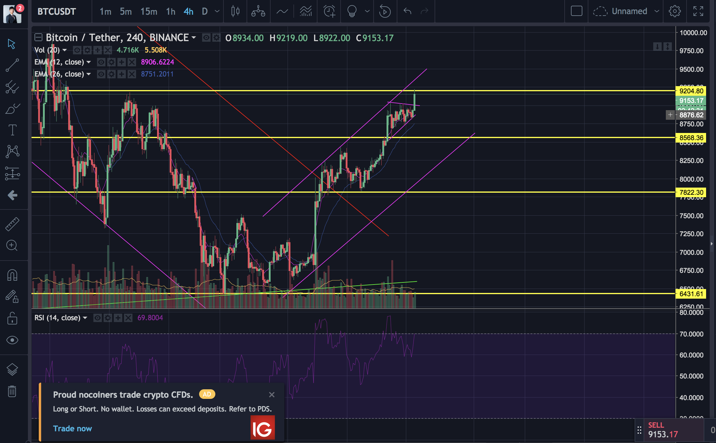 2018-04-24 BTC Trade.png